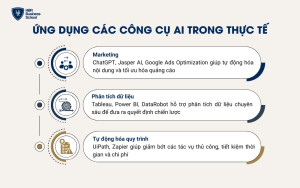 Ứng dụng các công cụ AI trong thực tế