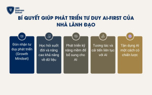 Các bí quyết giúp phát triển tư duy AI-First của nhà lãnh đạo