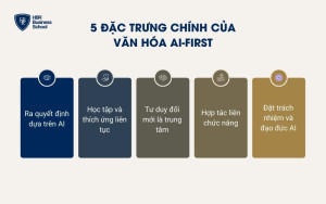 5 đặc trưng của văn hóa AI-First trong doanh nghiệp