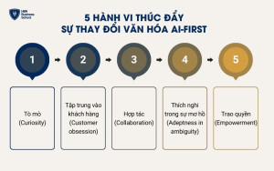 5 hành vi thúc đẩy sự thay đổi trong văn hóa AI-First