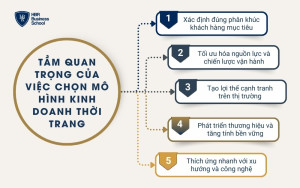 Tầm quan trọng của việc chọn mô hình kinh doanh thời trang