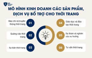 Mô hình kinh doanh các sản phẩm, dịch vụ bổ trợ cho thời trang