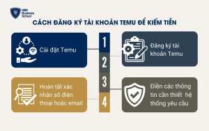 Cách đăng ký tài khoản Temu để kiếm tiền