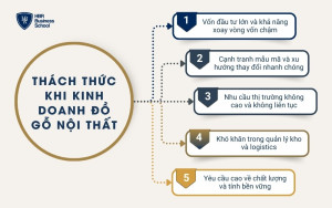 Thách thức khi kinh doanh đồ gỗ nội thất