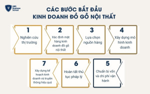 Các bước bắt đầu kinh doanh đồ gỗ nội thất