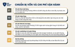 Chuẩn bị vốn và chi phí vận hành khi kinh doanh đồ gỗ nội thất