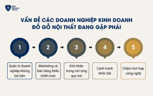 Vấn đề các doanh nghiệp kinh doanh đồ gỗ nội thất đang gặp phải