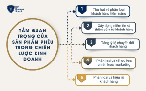 Tầm quan trọng của sản phẩm phễu trong chiến lược kinh doanh