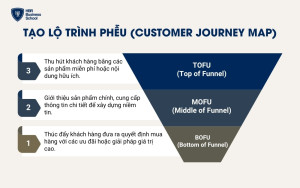 Tạo lộ trình phễu (Customer Journey Map)