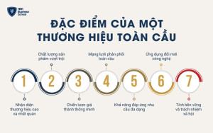 Đặc điểm của một thương hiệu toàn cầu