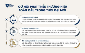 Cơ hội phát triển thương hiệu toàn cầu trong thời đại mới