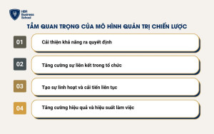 Tầm quan trọng của mô hình quản trị chiến lược