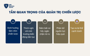 Tầm quan trọng của quản trị chiến lược