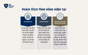 Phân tích tình hình hiện tại