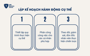 Lập kế hoạch hành động cụ thể