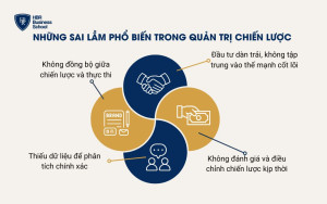 Những sai lầm phổ biến trong quản trị chiến lược