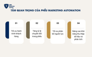 Tầm quan trọng của phễu Marketing Automation