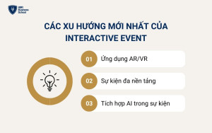 Các xu hướng mới nhất của Interactive Event