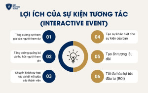 Lợi ích của sự kiện tương tác (Interactive Event)