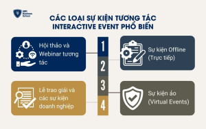 Các loại sự kiện tương tác Interactive Event phổ biến