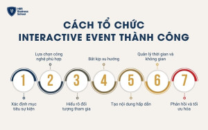 Cách tổ chức Interactive Event thành công