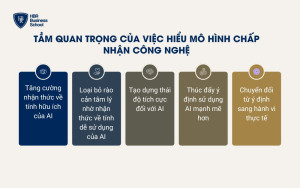 Tầm quan trọng của việc thấu hiểu mô hình chấp nhận công nghệ