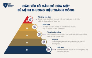 Các yếu tố cần có của một sứ mệnh thương hiệu thành công