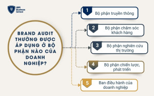 Các bộ phận của doanh nghiệp được áp dụng Brand Audit