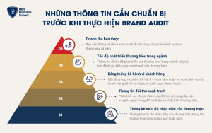 Những thông tin cần chuẩn bị trước khi thực hiện Brand Audit