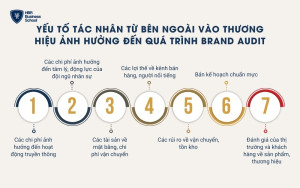 Các yếu tố tác nhân từ bên ngoài vào thương hiệu ảnh hưởng đến quá trình Brand Audit