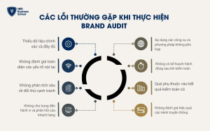 Các lỗi thường gặp khi thực hiện Brand Audit