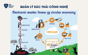 Quản lý rác thải công nghệ