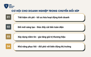 Cơ hội cho doanh nghiệp trong quá trình chuyển đổi kép