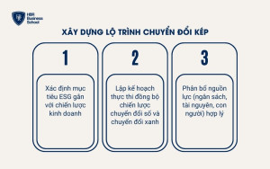 Xây dựng lộ trình chuyển đổi kép