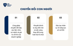 Chuyển đổi con người - Xây dựng văn hóa số và xanh