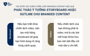 Phác thảo ý tưởng storyboard hoặc outline cho branded content