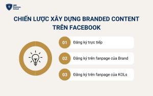 Chiến lược xây dựng Branded content trên Facebook