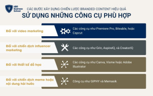 Sử dụng các công cụ phù hợp để triển khai chiến dịch