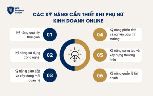 Các kỹ năng cần thiết khi phụ nữ kinh doanh online