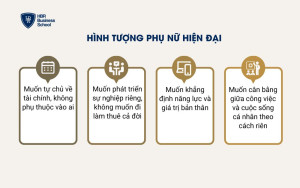 Những đặc điểm của hình tượng phụ nữ hiện đại