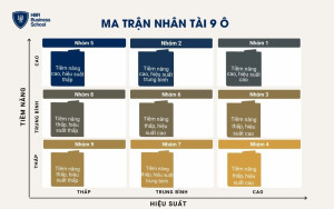 Ma trận nhân tài 9 Box Grid