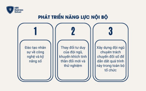 Phát triển năng lực nội bộ