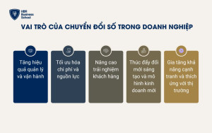 Vai trò của chuyển đổi số trong doanh nghiệp