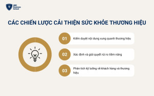 Các chiến lược cải thiện sức khỏe thương hiệu