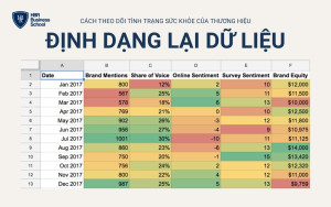 Định dạng lại sao cho dễ hiểu và dễ phân tích