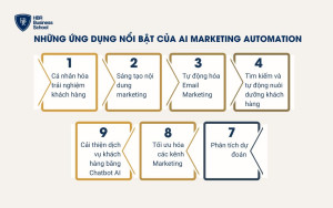 Những ứng dụng nổi bật của AI Marketing Automation