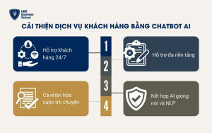 Cải thiện dịch vụ khách hàng bằng Chatbot AI