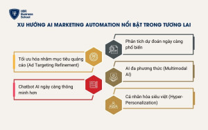 Xu hướng AI Marketing Automation nổi bật trong tương lai