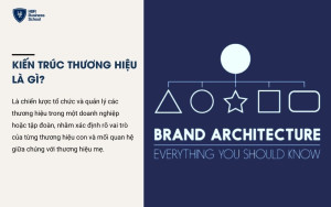 Khái niệm về kiến trúc thương hiệu (Brand Architecture)