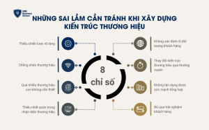 Những sai lầm cần tránh khi xây dựng kiến trúc thương hiệu